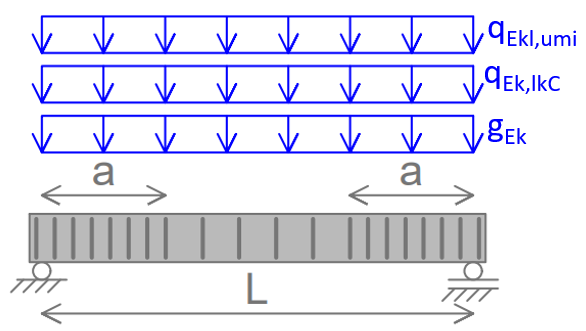 tutorial picture